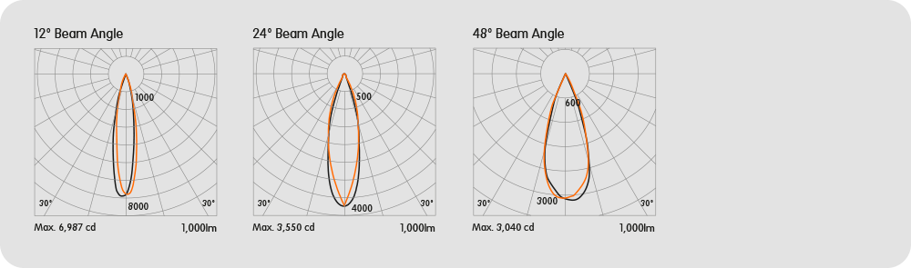 Undrop Dot Curve-SPSH-U